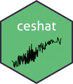 ceshat: Nonparametric Estimation of CES