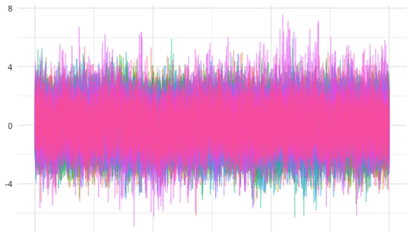 Generating Long-range-dependent Time Series