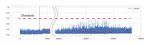 swatanomaly: Anomaly Detection using KL Divergence