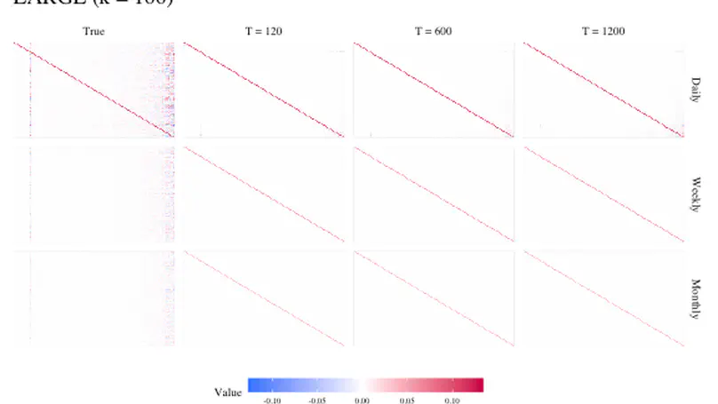 Bayesian Modeling for Vector Heterogeneous Autoregressive Model