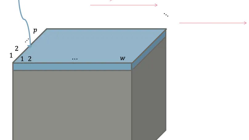 Anomaly detection in Cyber-Physical Systems