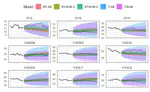 Bayesian Vector Heterogeneous Autoregressive Modeling