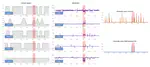 Residual Size is Not Enough for Anomaly Detection: Improving Detection Performance using Residual Similarity in Multivariate Time Series